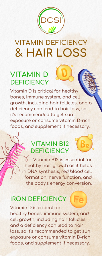 Which Vitamin Deficiencies Cause Hair Loss? | Wimpole Clinic